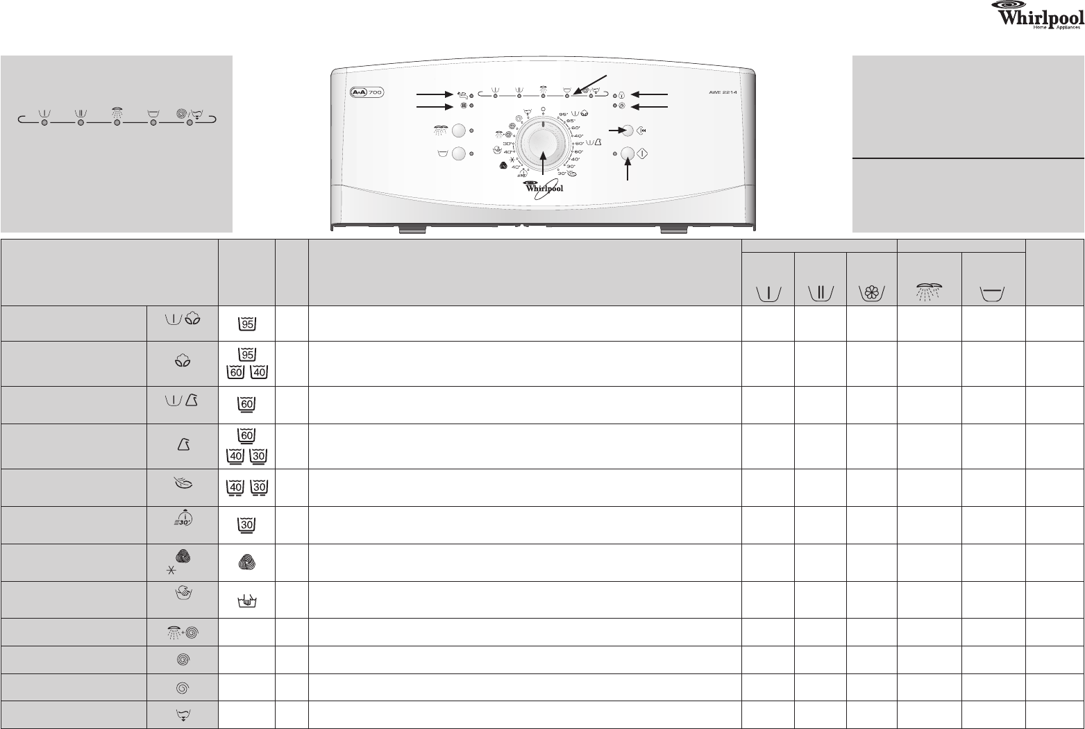 Просмотр инструкции стиральной машины Whirlpool AWE 2214(Таблица программ),  страница 1 - Mnogo-dok - бесплатные инструкции на русском языке