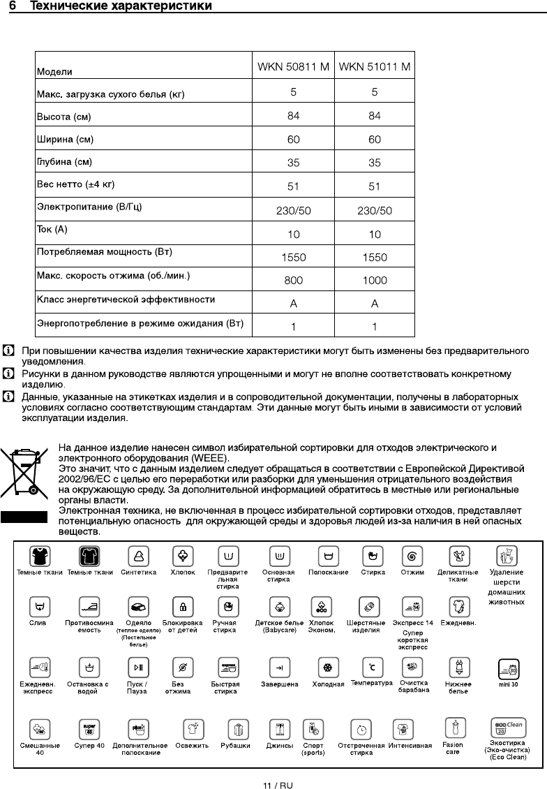 Просмотр инструкции стиральной машины Beko WKN 50811 M, страница 11 -  Mnogo-dok - бесплатные инструкции на русском языке