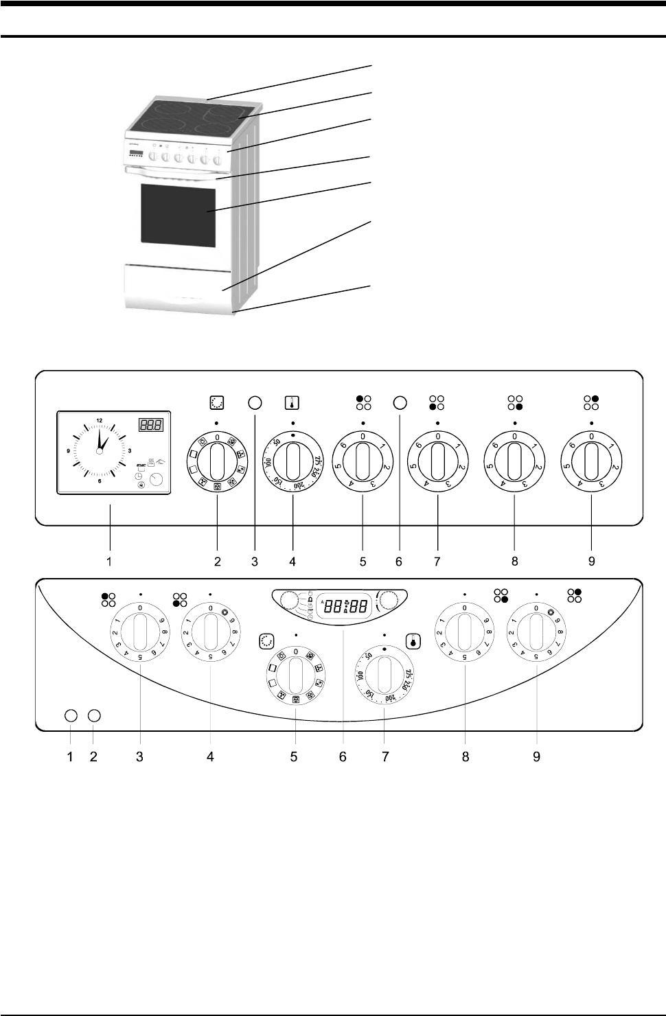 Горение плита электрическая стеклокерамика инструкция по применению 4 х конфорочная с духовым шкафом