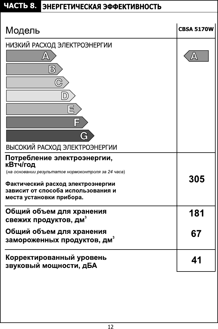 Расход электроэнергии духового шкафа в час