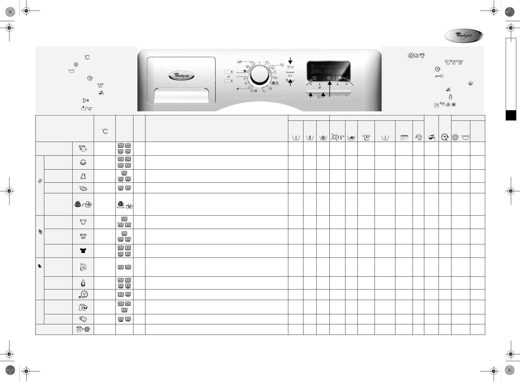 Просмотр инструкции стиральной машины Whirlpool AWOE 9140(Таблица  программ), страница 1 - Mnogo-dok - бесплатные инструкции на русском языке