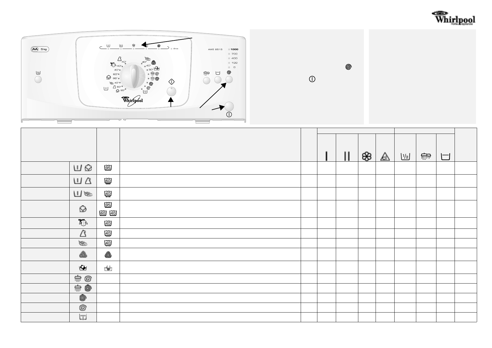 Просмотр инструкции стиральной машины Whirlpool AWE 6515(таблица программ),  страница 1 - Mnogo-dok - бесплатные инструкции на русском языке