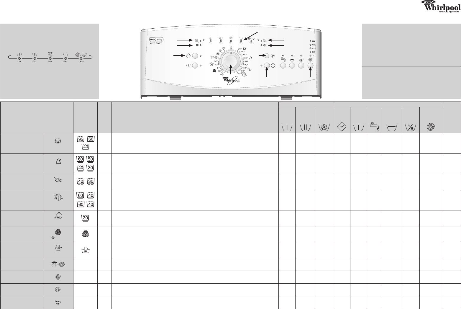 Просмотр инструкции стиральной машины Whirlpool AWE 6377(Таблица программ),  страница 1 - Mnogo-dok - бесплатные инструкции на русском языке