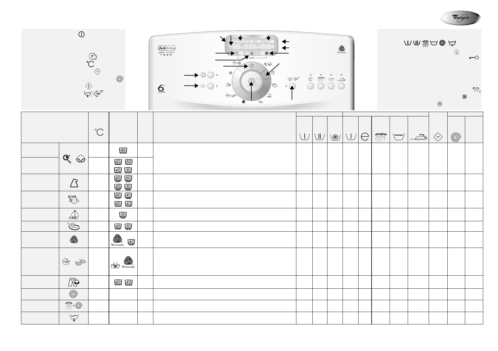 Просмотр инструкции стиральной машины Whirlpool AWE 10727(Таблица  программ), страница 1 - Mnogo-dok - бесплатные инструкции на русском языке