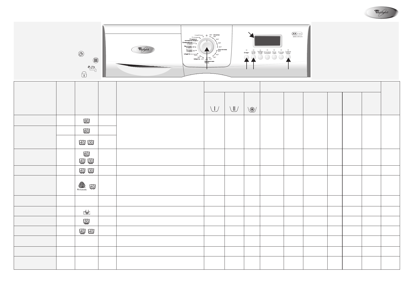 Просмотр инструкции стиральной машины Whirlpool AWG 310 D(Таблица  программ), страница 1 - Mnogo-dok - бесплатные инструкции на русском языке