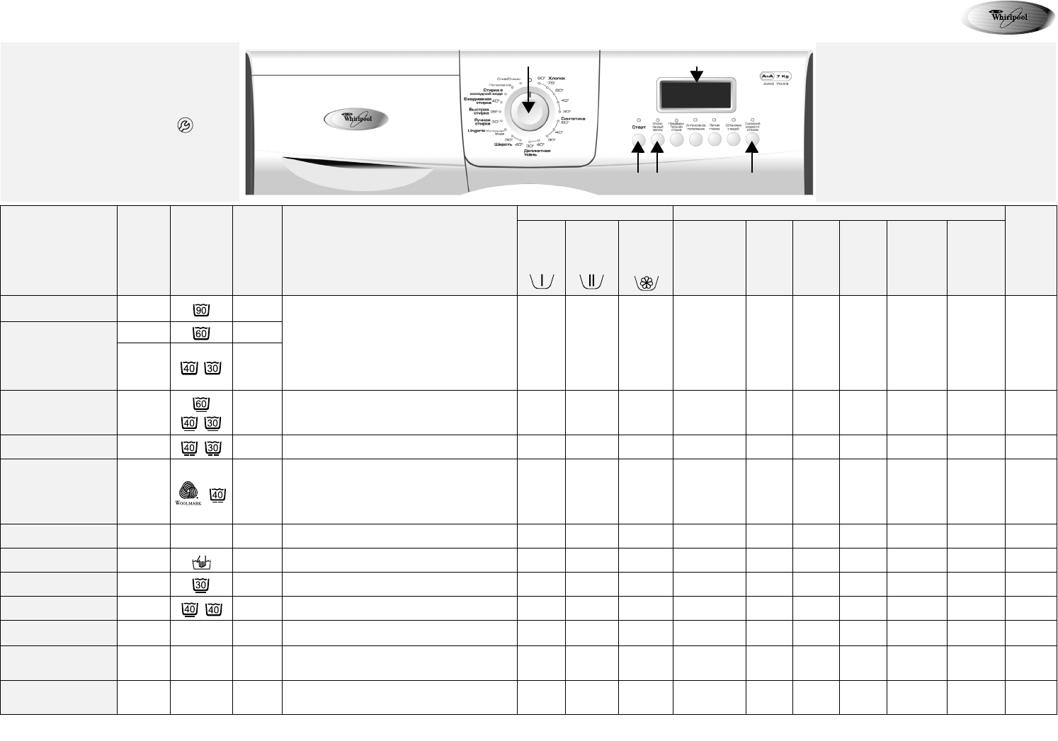 Просмотр инструкции стиральной машины Whirlpool AWG 7013_AWG 7043(Таблица  программ), страница 1 - Mnogo-dok - бесплатные инструкции на русском языке