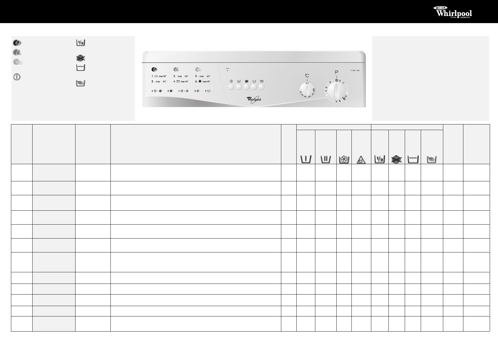 Просмотр инструкции стиральной машины Whirlpool FL 5054_FL 5064(Таблица  программ), страница 1 - Mnogo-dok - бесплатные инструкции на русском языке