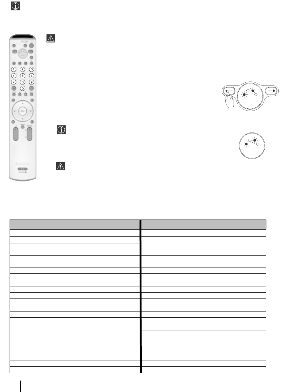 Схема sony kv 29ls60k