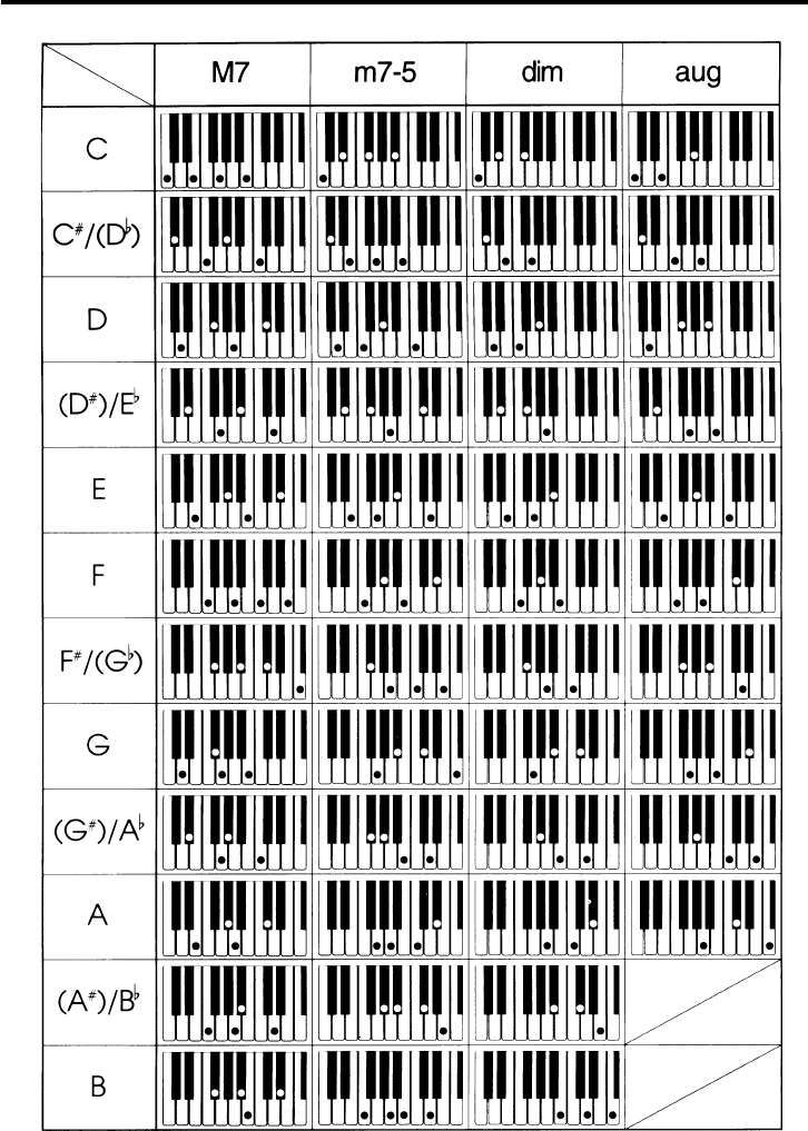 Аккорды пианино таблица. Таблица аккордов для синтезатора Yamaha. Таблица буквенно-цифровых аккордов для баяна. Аппликатура аккордов для аккордеона. Басовая клавиатура баяна схема.