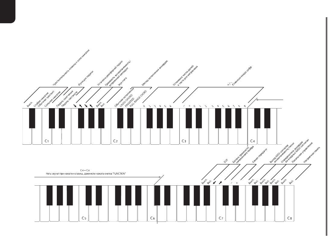 Октавы на синтезаторе 61 клавиша схема