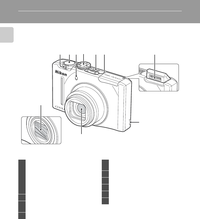 Схема фотоаппарата nikon coolpix