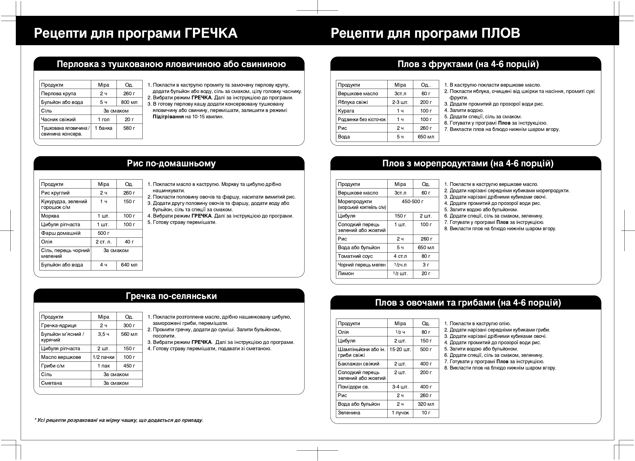 Мультиварка Панасоник SR-tmh18 рецепты плова