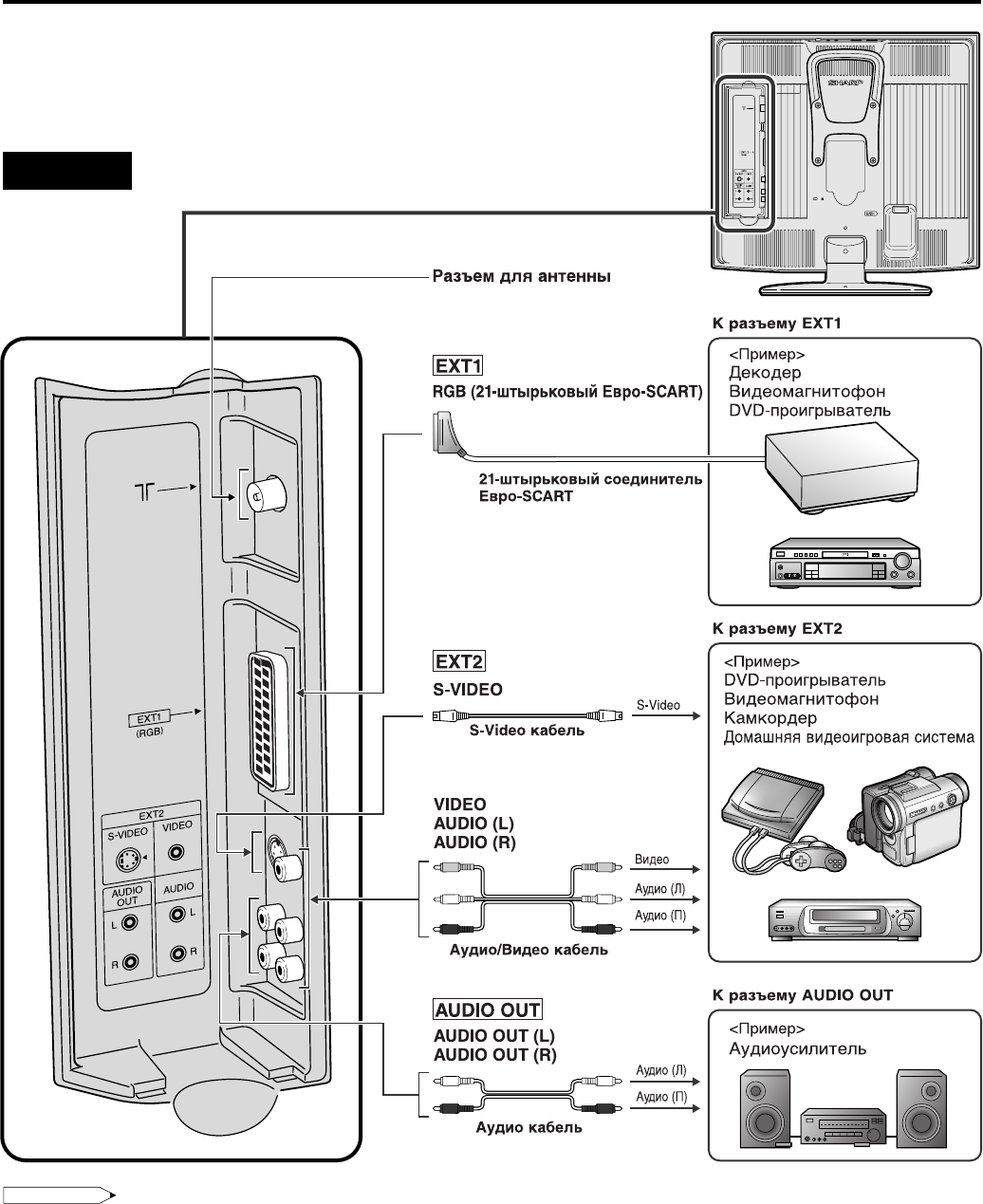 Как подключить кассетный видеомагнитофон к телевизору. Разъем для видеомагнитофона. Телевизор Sharp разъемы. Подключение телевизора Вэлс к видеомагнитофону. Разъем для шнура в телевизор Шарп.