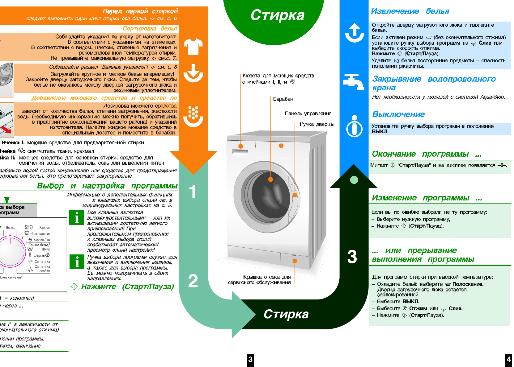 Инструкция стиральной машины bosch. Инструкция стиральной машины Bosch Maxx 7 VARIOPERFECT инструкция. Стиральная машина Bosch Maxx 7 WAE 28441. Стиральная машина Bosch Maxx 7 инструкция. Машинка бош Maxx 7 VARIOPERFECT инструкция.