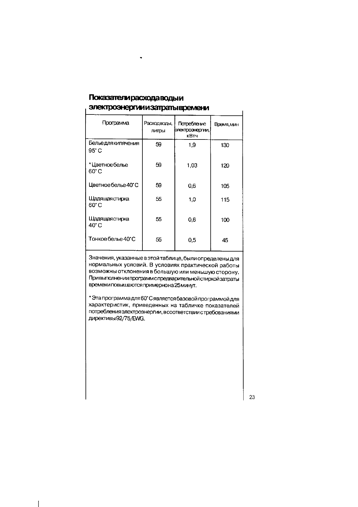 Просмотр инструкции стиральной машины AEG OKO LAVAMAT 45000, страница 23 -  Mnogo-dok - бесплатные инструкции на русском языке