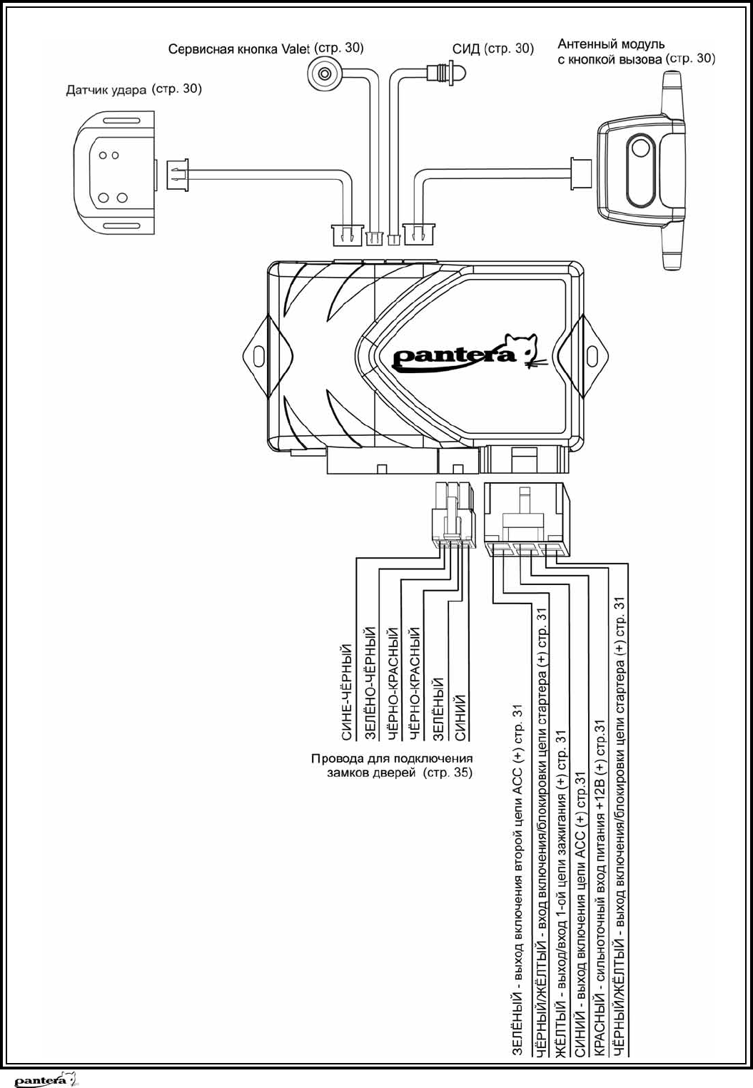 Пантера lx 320 инструкция