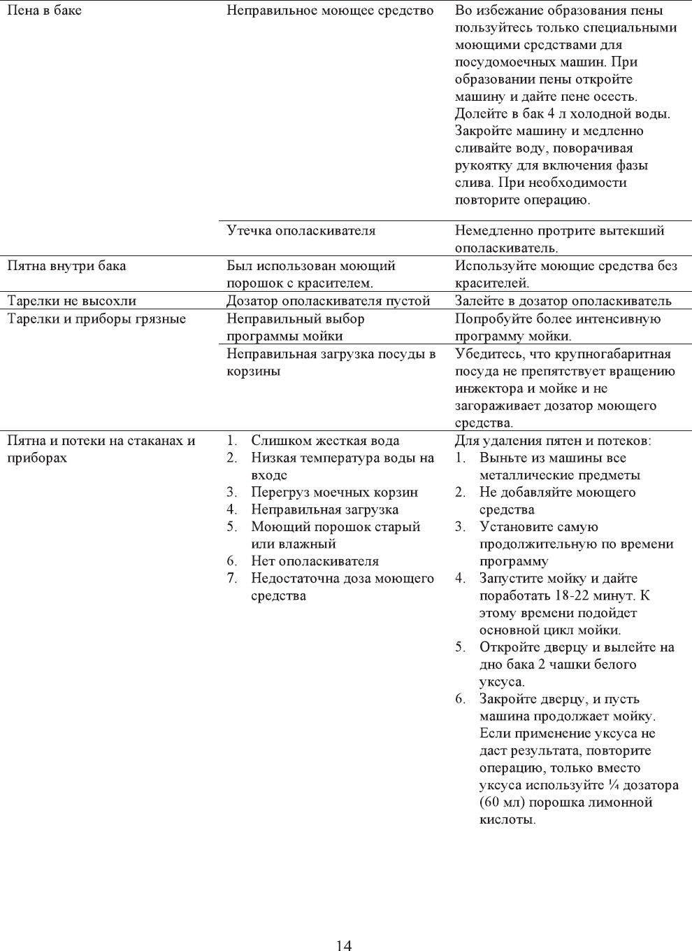 Candy CDCF 6 - отзывы, цены