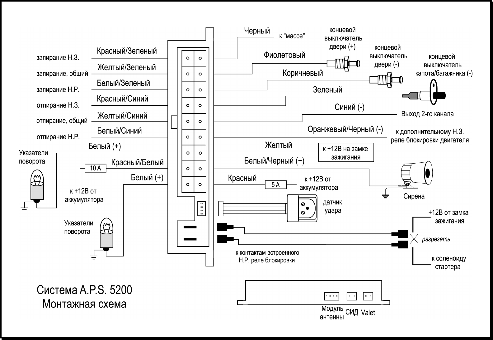 Автосигнализация aps 5200 инструкция