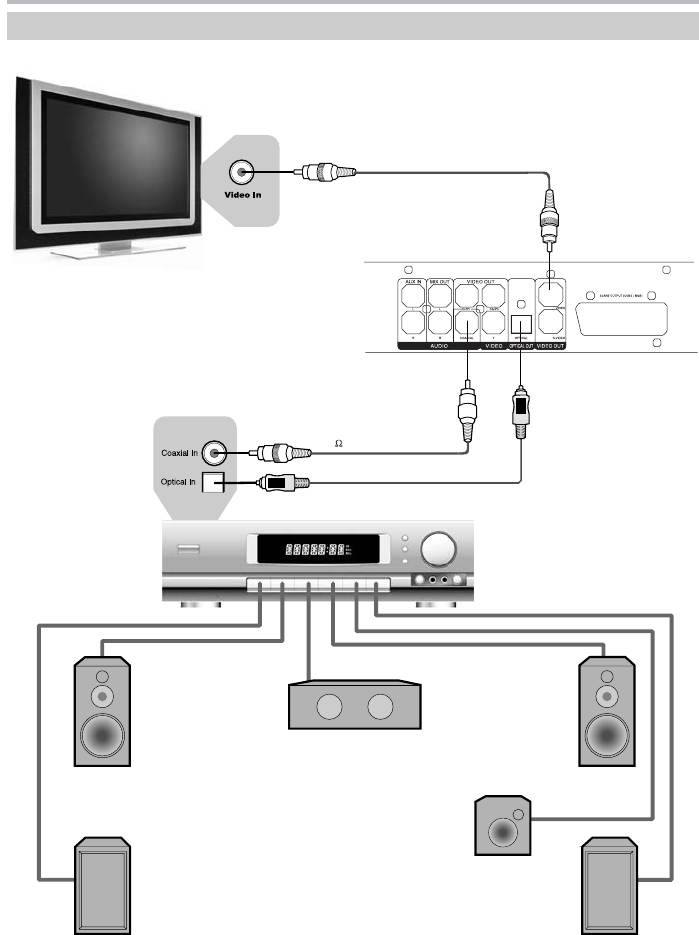 Bbk dk1020s подключение к телевизору Просмотр инструкции dvd-проигрывателя BBK DK1030S, страница 15 - Mnogo-dok - бес