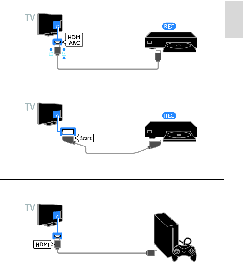 Схема подключения ps4 к телевизору