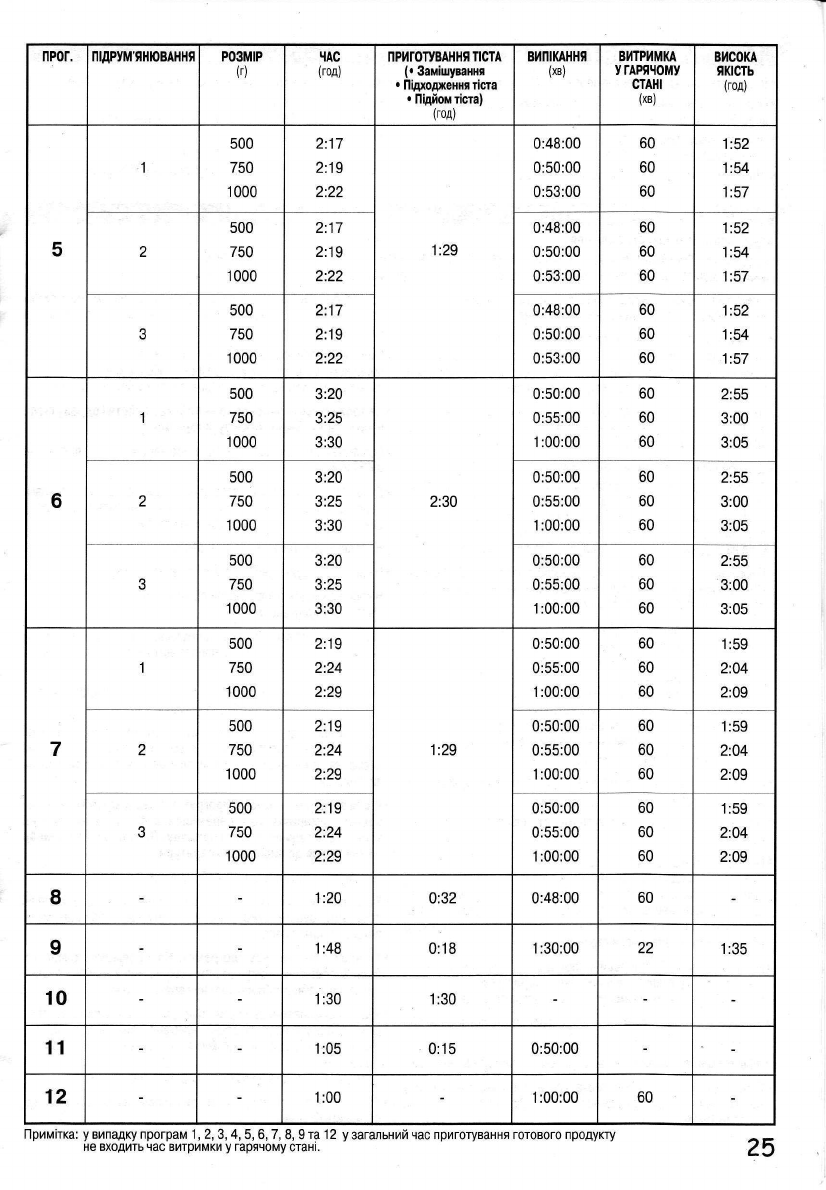 Moulinex 573801 инструкция