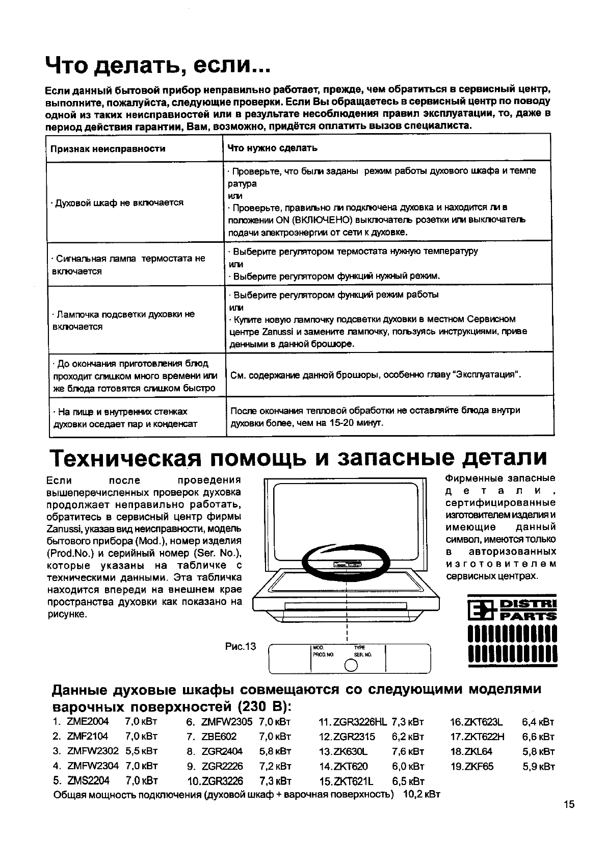 не работает духовой шкаф zanussi