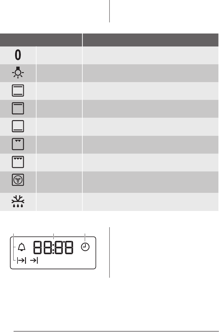 Духовой шкаф zanussi zoa 35701