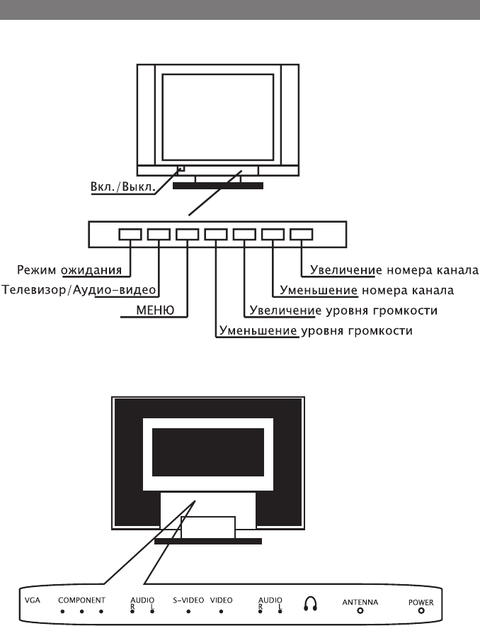 Схема телевизора эленберг 1420