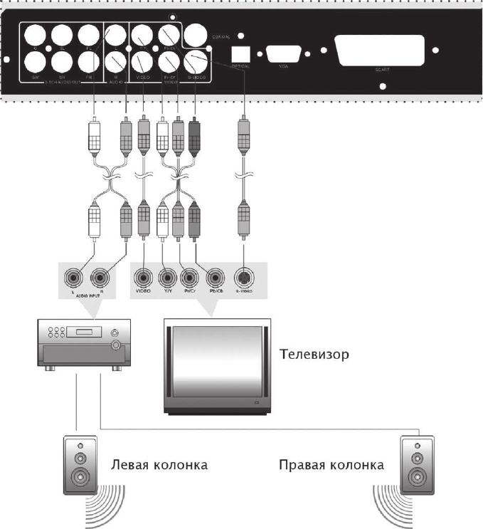 Elenberg dvdp 2417 схема