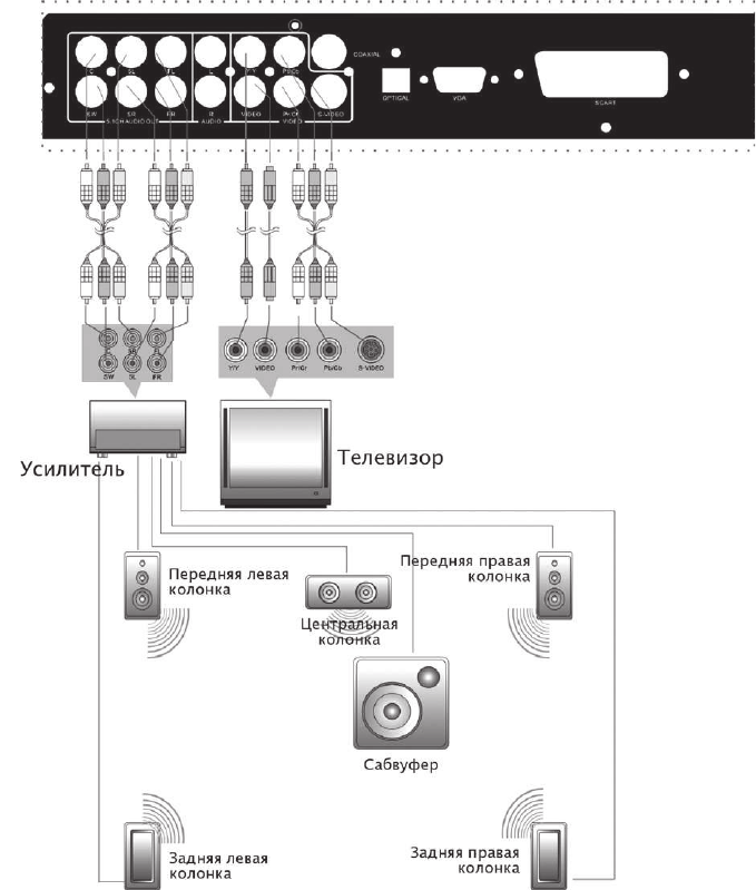 Elenberg shts 100 схема подключения