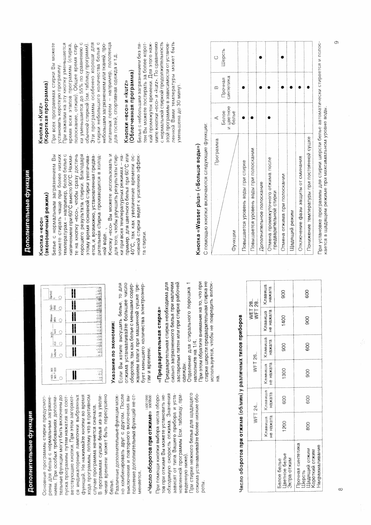 Просмотр инструкции стиральной машины Bosch WFT 2830, страница 6 -  Mnogo-dok - бесплатные инструкции на русском языке