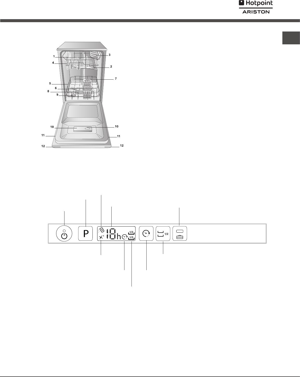 Схема посудомоечной машины hotpoint ariston