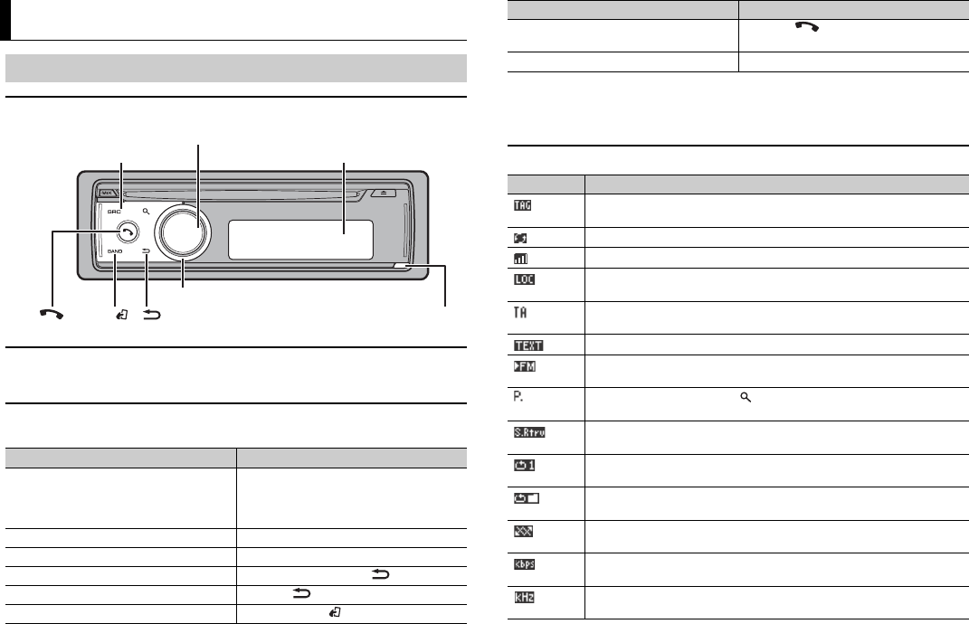 Cd r320 пульт для автомагнитолы pioneer совместимость