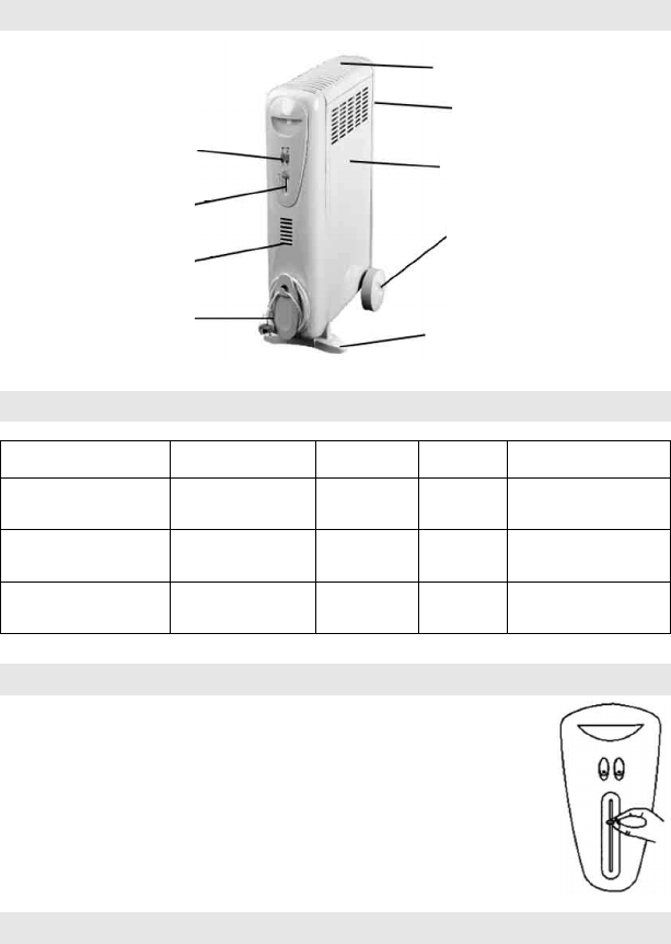 Масляный радиатор elenberg инструкция