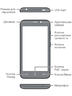 Huawei y5 lite карта памяти