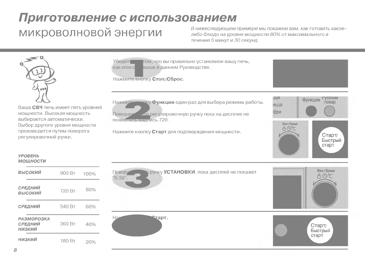 Как готовить готовые блины в микроволновке