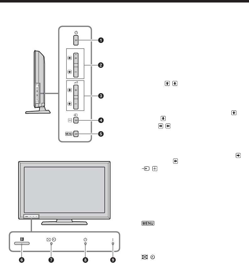 Sony kdl 40x2000 схема