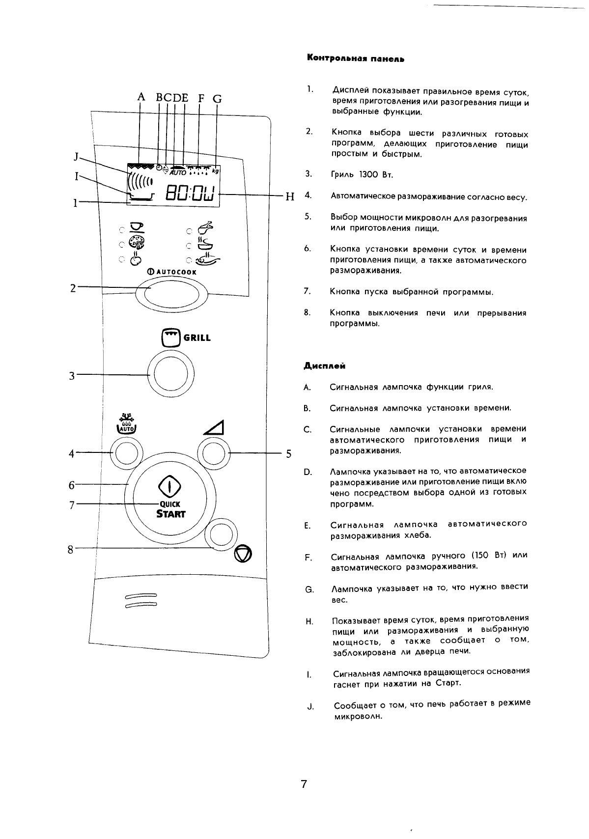 Микроволновая печь Electrolux инструкция