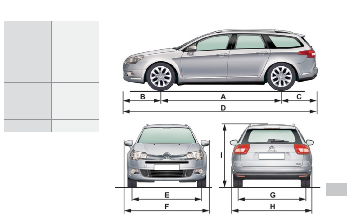 Омода с5 характеристики. Citroen c5 универсал габариты. Citroen c5 x7 универсал габариты. Ситроен с5 универсал Размеры. Габариты Ситроен с5 седан.