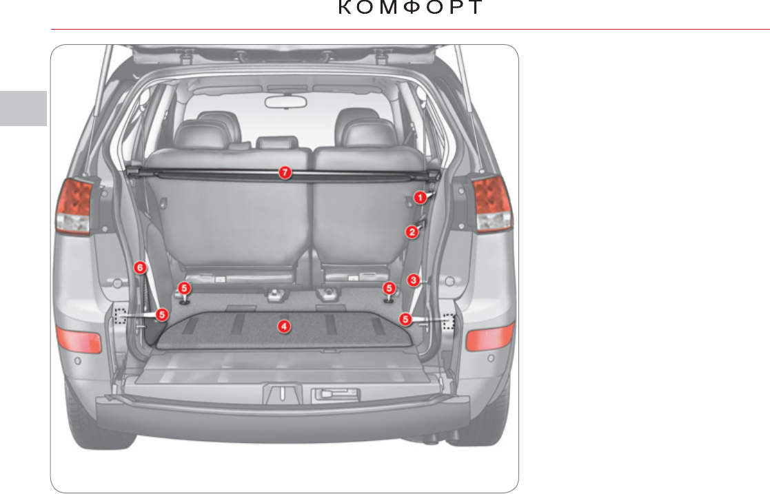 Ширина внутри. Габариты багажника Citroen c-Crosser. Ситроен си Кроссер габариты. C-Crosser габариты багажника. Citroen c-Crosser 2011 года габариты.