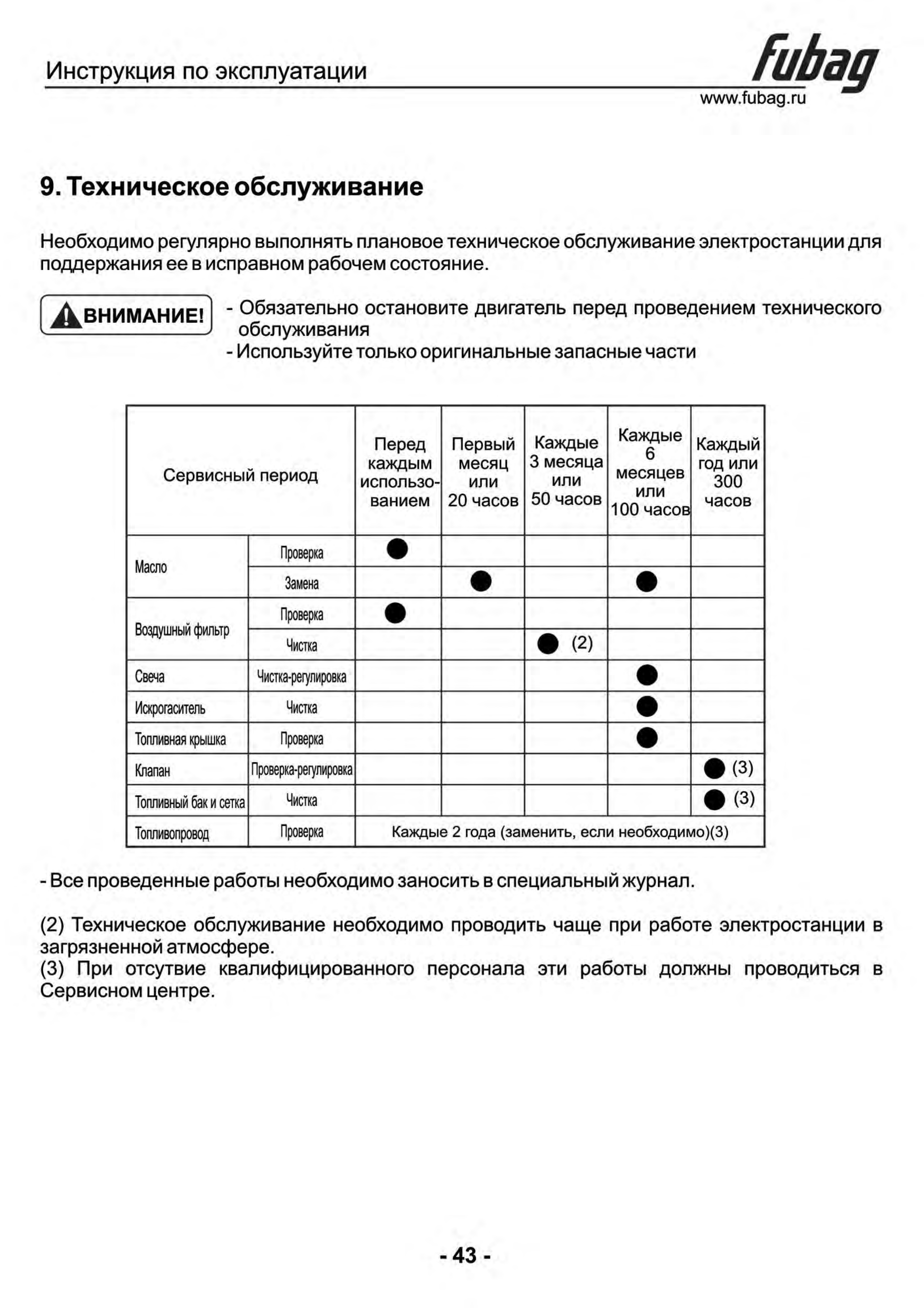 Fubag ti 6000. Мультиметра 3003 инструкция. Сколько нужно объем масла для Fubag ti 3000.