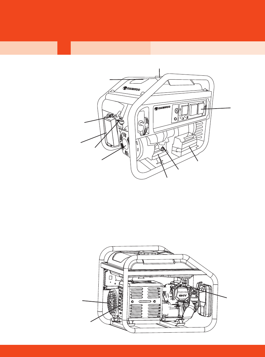 Генератор daewoo gda 6500e инструкция