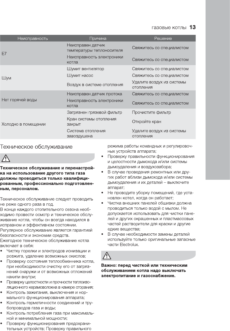 Электролюкс котёл газовый Басик ошибка