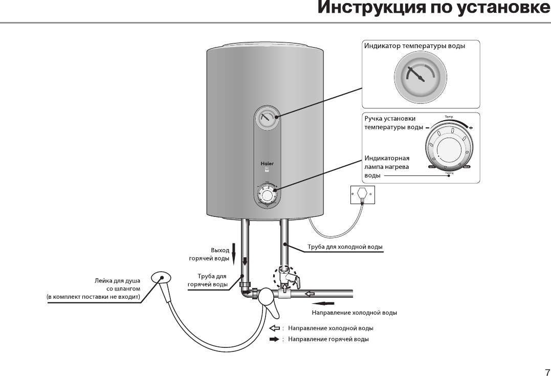 Просмотр инструкции эл. водонагревателя Haier ES50V-E1(R), страница 9 -  Mnogo-dok - бесплатные инструкции на русском языке