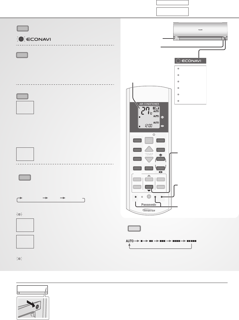 Panasonic econavi кондиционер инструкция