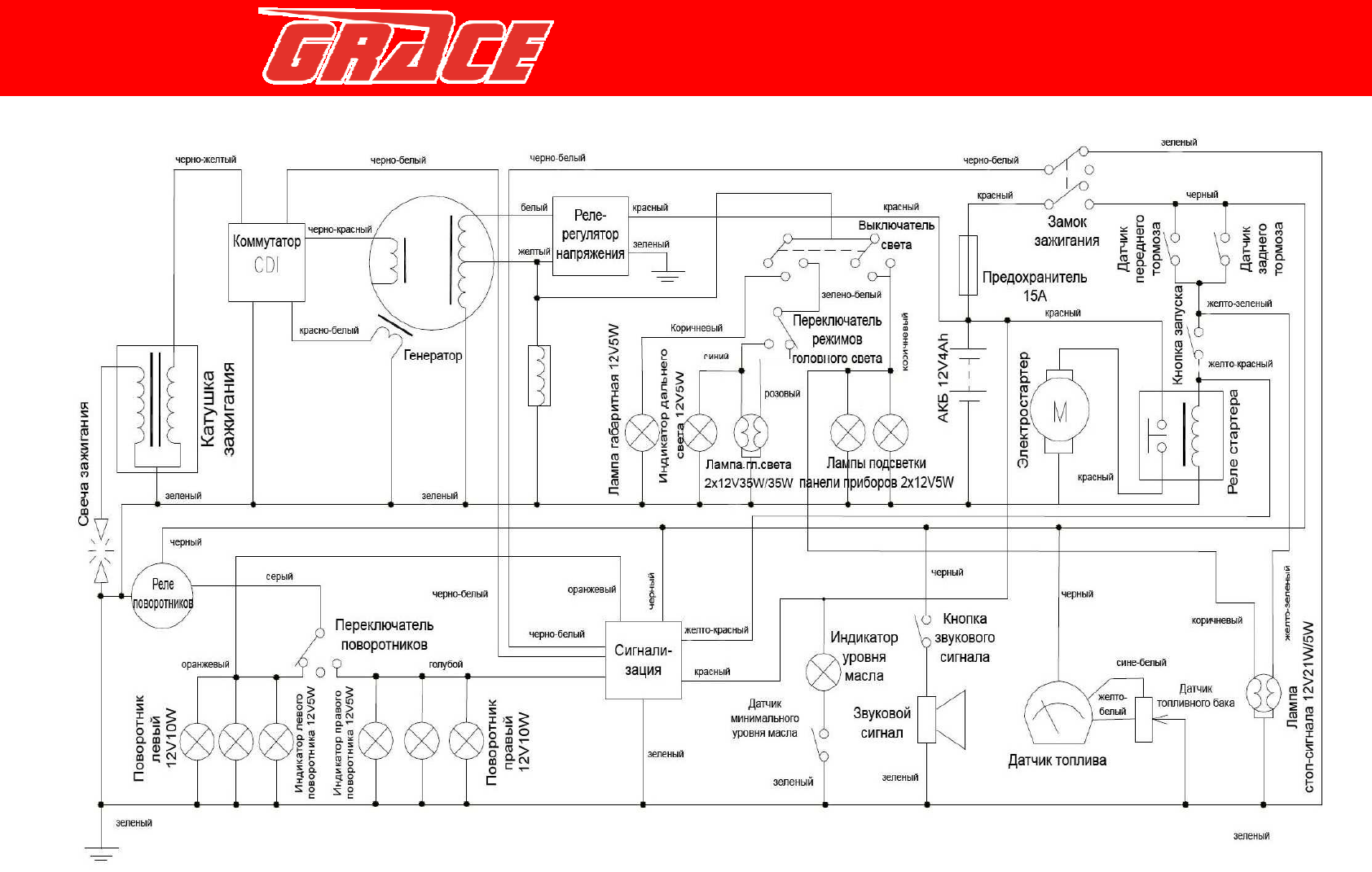 Irbis ttr 250r схема проводки