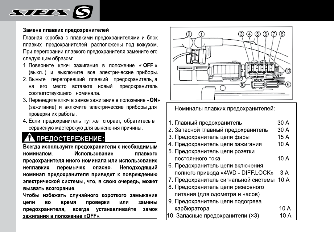 Схема предохранителей к 700