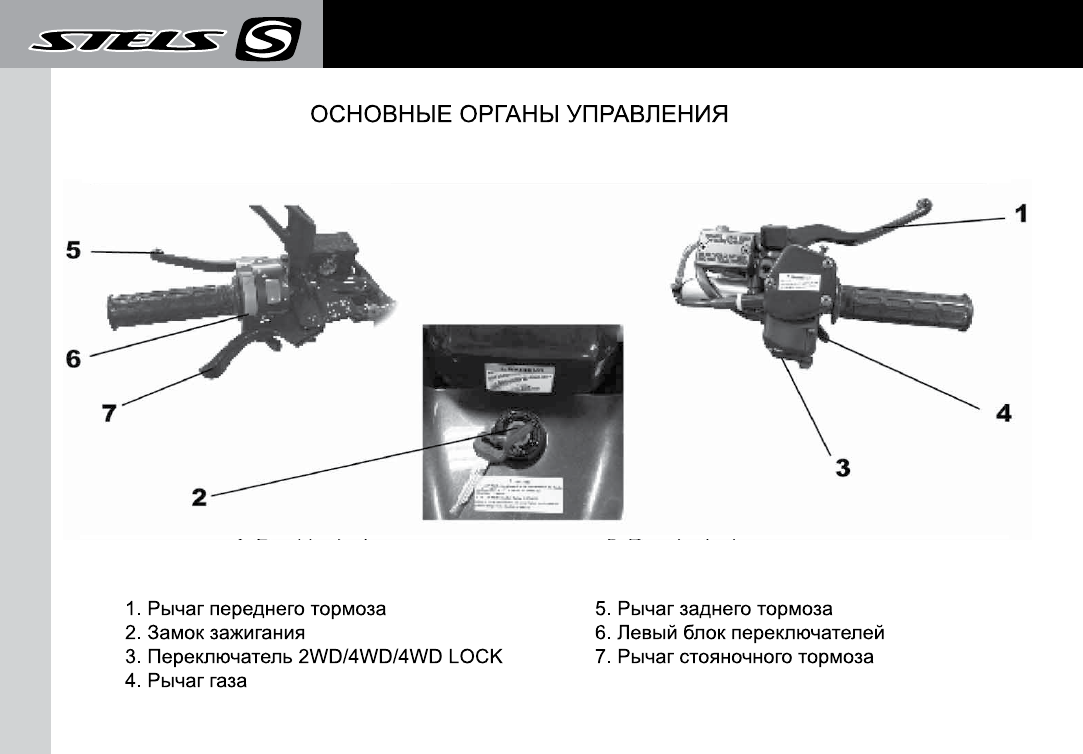 Левым и правым тормозом. Органы управления квадроцикла стелс. Органы управления квадроцикла stels 300. Стелс 700 квадроцикл органы управления. Стелс 300 органы управления.