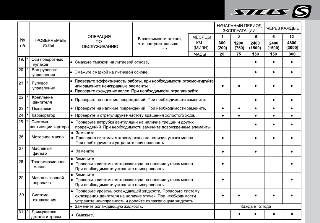 Электрическая схема квадроцикла стелс 500 gt на русском языке