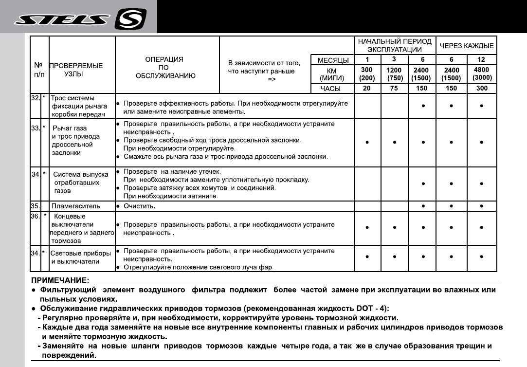 Стелс динли 800 схема предохранителей